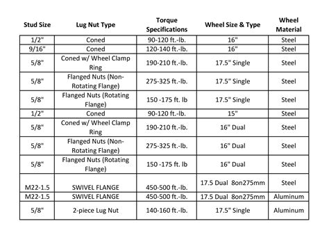 skid steer wheel torque|skidsteer wheel lug nuts torque.